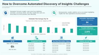 How automated discovery of insights challenges data analytics playbook