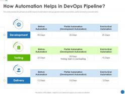 How automation helps in devops pipeline automating development operations