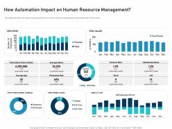 How Automation Impact On Human Resource Management Dollars Ppt Icons