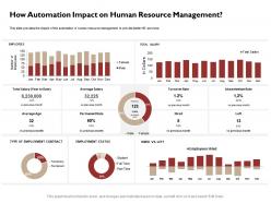 How automation impact on human resource management rate ppt powerpoint icon show