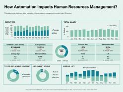 How automation impacts human resources management time ppt powerpoint presentation show skills