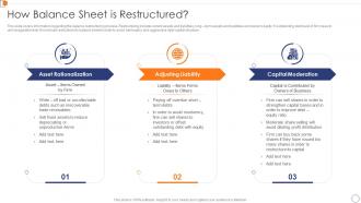 How Balance Sheet Is Restructured Optimize Business Core Operations