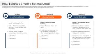 How Balance Sheet Is Restructured Strawman Project Plan