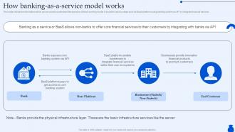 How Banking As A Service Model Works Ultimate Guide To Commercial Fin SS