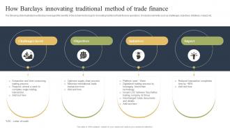 How Barclays Innovating Traditional Method Of Trade How Blockchain Is Reforming Trade BCT SS