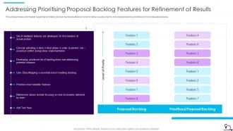 How Bid Teams Adopt Agile Approach Rfp Response It Prioritising Proposal Backlog Features