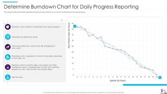 How Bid Teams Can Adopt Agile Approach To Rfp Response Burndown Chart Daily Progress Reporting