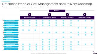 How Bid Teams Can Adopt Agile Approach To Rfp Response Cost Management And Delivery