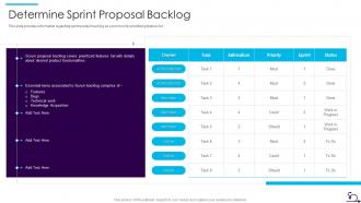 How Bid Teams Can Adopt Agile Approach To Rfp Response It Determine Sprint Proposal Backlog