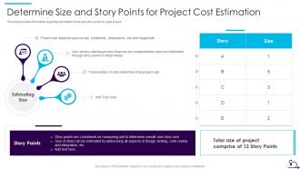 How Bid Teams Can Adopt Agile Approach To Rfp Response Size And Story Points For Project