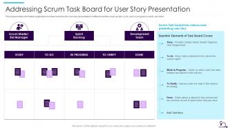 How Bid Teams Can Adopt Agile Approach To Rfp Scrum Task Board For User Story Presentation