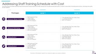 How Bid Teams Can Adopt Agile Approach To Rfp Staff Training Schedule With Cost