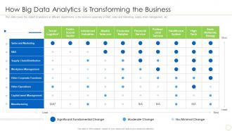 How Big Data Analytics Is Transforming The Business Integration Of Digital Technology In Business