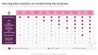 How Big Data Analytics Is Transforming The Business Reimagining Business In Digital Age