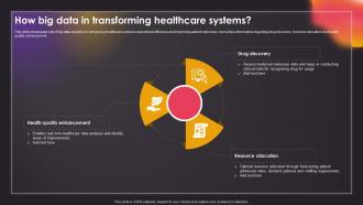 How Big Data In Transforming Healthcare Systems Data Driven Insights Big Data Analytics SS V