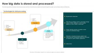 How Big Data Is Stored And Processed Big Data Analytics And Management