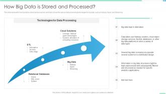 How Big Data Is Stored And Processed Ppt Slides Format