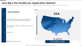 How Big Is The Healthcare Application Market Digital Healthcare Solution Pitch Deck