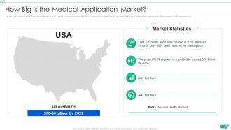 How Big Is The Medical Application Market Medical App Pitch Deck