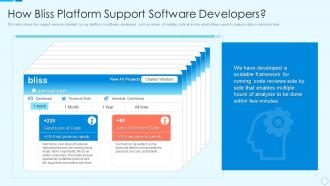 How bliss platform support software bliss investor funding elevator pitch deck