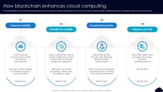 How Blockchain Enhances Cloud Computing Complete Guide To Blockchain In Cloud BCT SS V