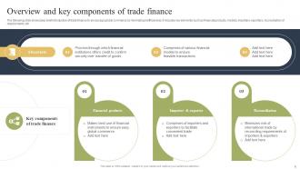 How Blockchain Is Reforming Trade Finance Industry BCT CD Professional Interactive