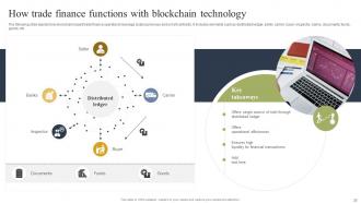 How Blockchain Is Reforming Trade Finance Industry BCT CD Ideas Visual