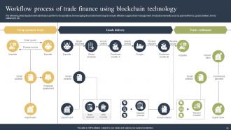 How Blockchain Is Reforming Trade Finance Industry BCT CD Image Visual