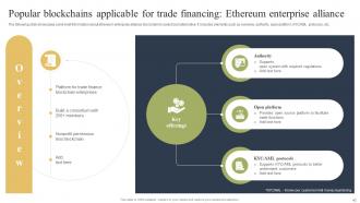 How Blockchain Is Reforming Trade Finance Industry BCT CD Appealing Visual