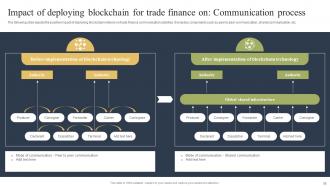 How Blockchain Is Reforming Trade Finance Industry BCT CD Template Appealing