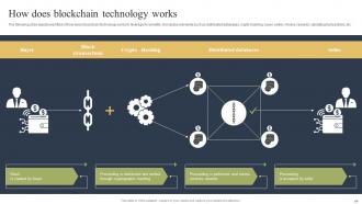 How Blockchain Is Reforming Trade Finance Industry BCT CD Content Ready Appealing