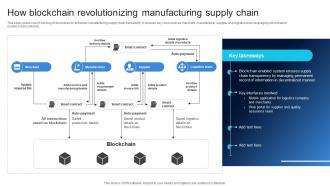 How Blockchain Revolutionizing Manufacturing Ensuring Quality Products By Leveraging DT SS V