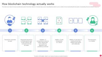 How Blockchain Technology Actually Works Deep Dive Into Blockchain Ppt Example BCT SS V