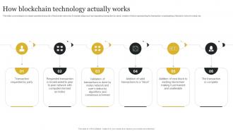 How Blockchain Technology Actually Works Definitive Guide To Blockchain BCT SS V