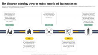 How Blockchain Technology Works For Medical Records Exploring Blockchains Impact On Insurance BCT SS V