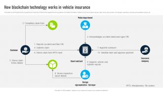 How Blockchain Technology Works In Innovative Insights Blockchains Journey In The Insurance BCT SS V