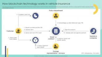 How Blockchain Technology Works In Vehicle Blockchain In Insurance Industry Exploring BCT SS