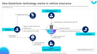 How Blockchain Technology Works Unlocking Innovation Blockchains Potential In Insurance BCT SS V