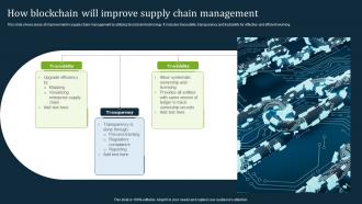 How Blockchain Will Improve Supply Chain Management