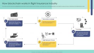 How Blockchain Works In Flight Insurance Industry Blockchain In Insurance Industry Exploring BCT SS