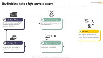 How Blockchain Works In Flight Insurance Industry Exploring Blockchains Impact On Insurance BCT SS V