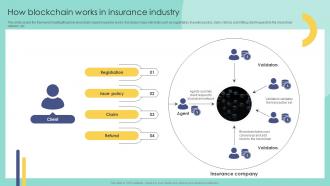 How Blockchain Works In Insurance Industry Blockchain In Insurance Industry Exploring BCT SS