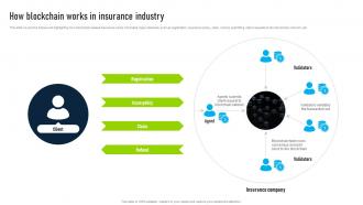 How Blockchain Works In Insurance Innovative Insights Blockchains Journey In The Insurance BCT SS V