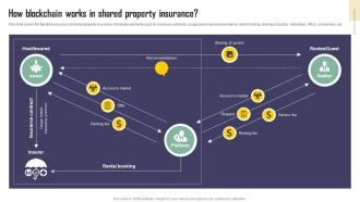 How Blockchain Works In Shared Property Insurance  Exploring Blockchains Impact On Insurance BCT SS V