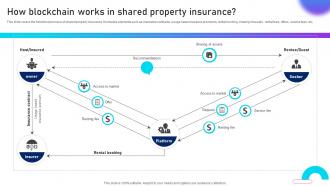 How Blockchain Works In Shared Unlocking Innovation Blockchains Potential In Insurance BCT SS V