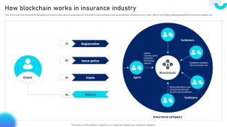 How Blockchain Works In Unlocking Innovation Blockchains Potential In Insurance BCT SS V