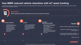 How Bmw Reduced Vehicle Downtime With Role Of IoT Asset Tracking In Revolutionizing IoT SS