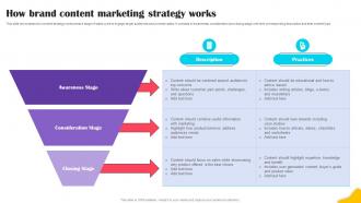 How Brand Content Marketing Brands Content Strategy Blueprint MKT SS V