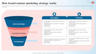 How Brand Content Marketing Strategy Works Creating A Content Marketing Guide MKT SS V