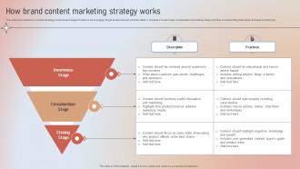 How Brand Content Marketing Strategy Works Designing A Content Marketing Blueprint MKT SS V